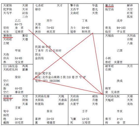 寡宿|紫微斗数诸星落命宫之：孤辰、寡宿详解【命理八字实战】